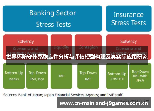 世界杯防守体系稳定性分析与评估模型构建及其实际应用研究